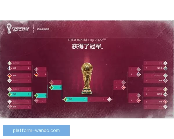 世界杯足球竞猜平台全方位解析助你轻松预测赛事结果赢取丰厚奖励