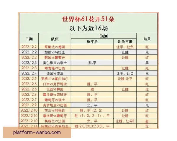 世界杯竞猜胜负投注实战技巧与热门球队赛果趋势深度前瞻指南全解