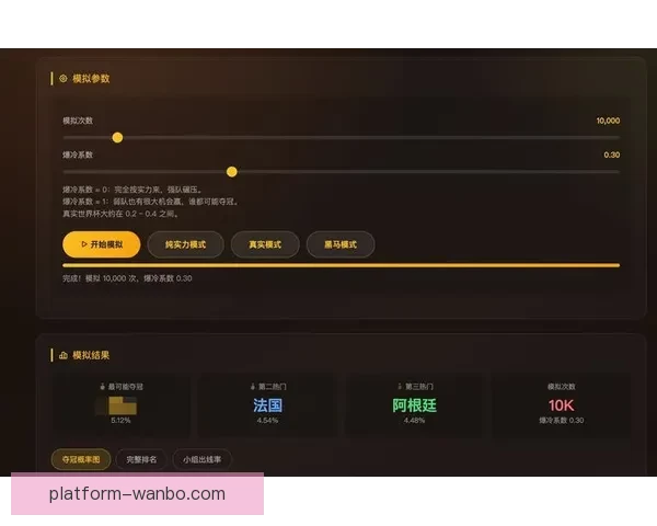 美加墨世界杯竞猜投注分析与策略指南助你赢取丰厚奖励