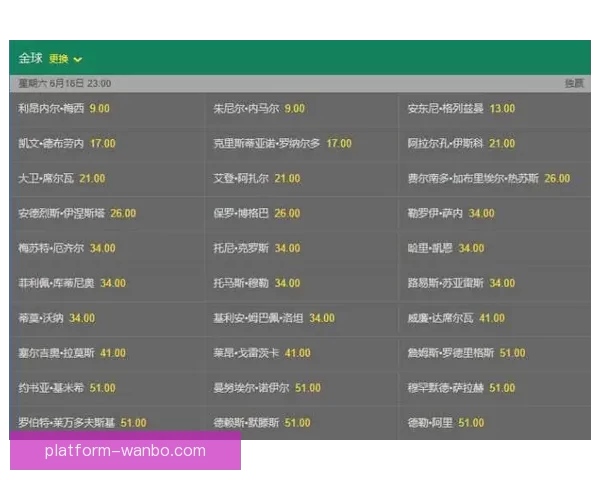 2026世界杯夺冠热门球队分析及最新赔率预测全解