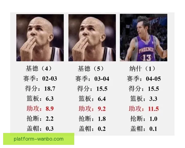 2026世界杯助攻榜最新统计揭秘顶级球星表现盘点 2026世界杯助攻榜最新统计揭秘顶级球星表现盘点